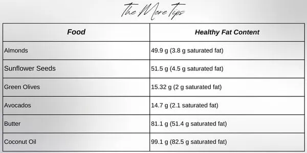 food table showing healthy fats