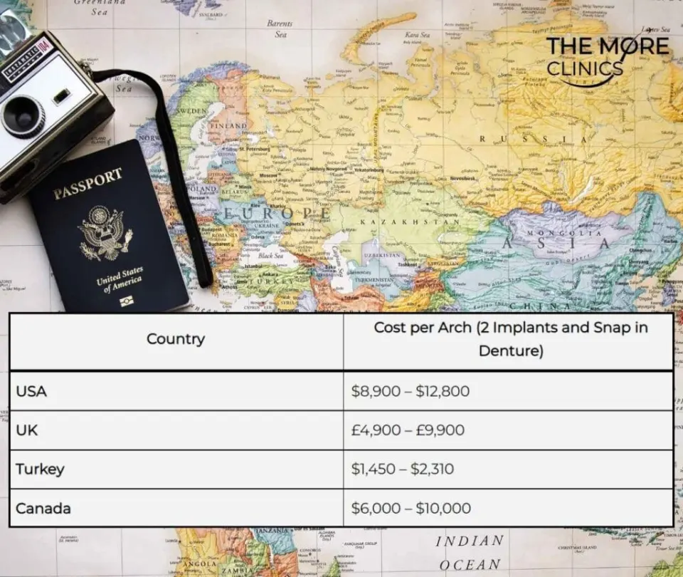 snap in dentures cost in uk, usa, canada and turkey
