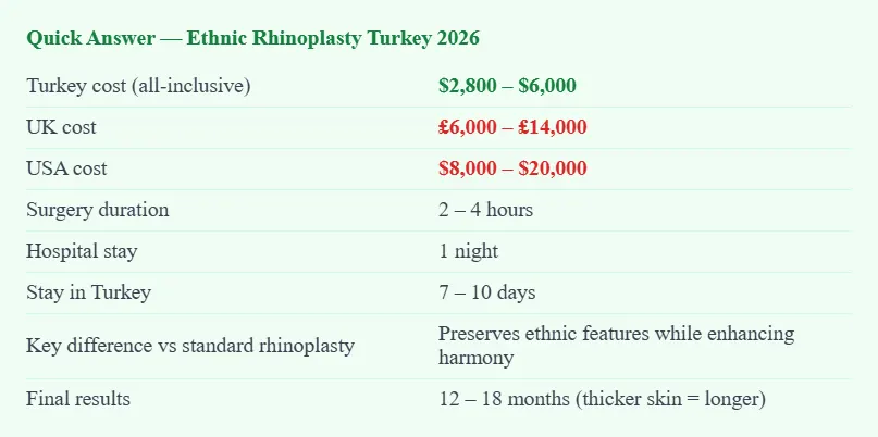 ethnic rhinoplasty quick answers and facts price, surgery time , usa uk and Turkey cost